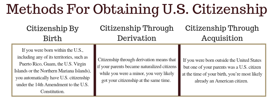 How to Become a . Citizen | Nanthaveth & Associates